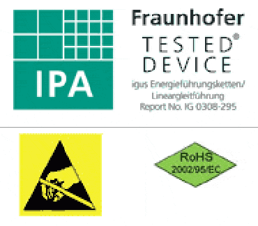 Được thử nghiệm bới Fraunhofer