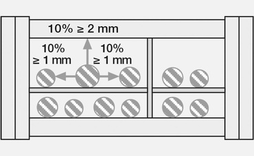 Energy chain filling rules