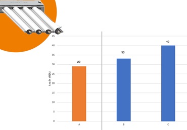 Đo âm thanh của e-skin flat