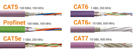 Ethernet tổng quan