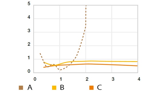 Mài mòn quay với Cf53, p = 0,25 MPa, T = +23°C
