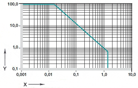 giá trị pv H