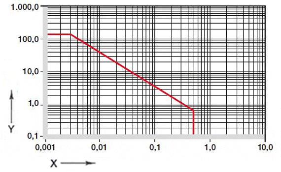 giá trị pv UW500