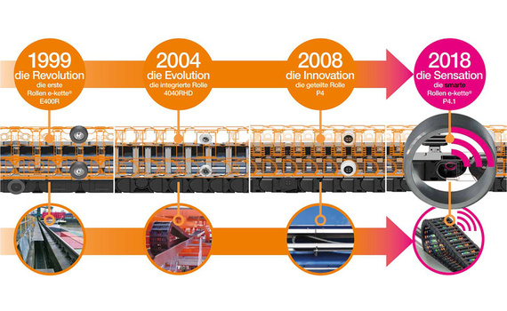 4040 complete energy chain set