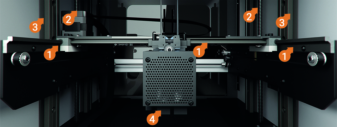Sử dụng bộ phận dẫn hướng trong máy in 3D