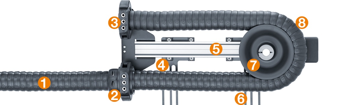 Hình ảnh triflex® RSE